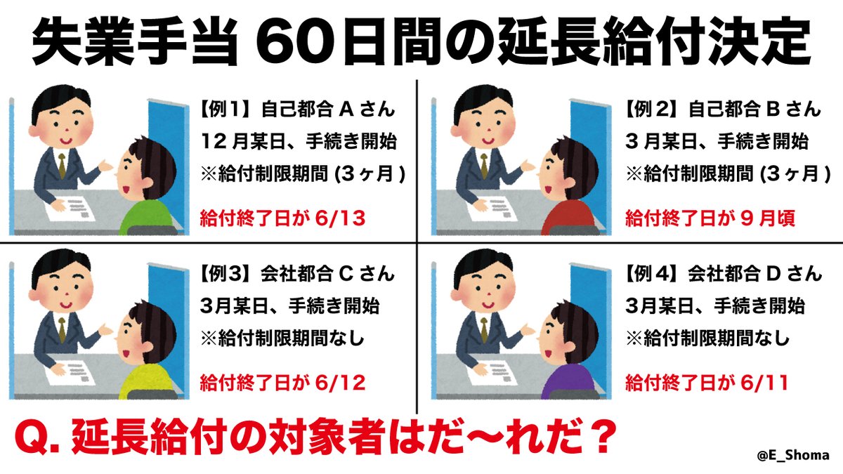 965show's tweet photo. 【コロナ禍】失業手当の延長について問題点を図解しました。失業保険の給付が終了し、延長の可否について悩まれている方はご一読願います。
#不公平な延長給付に抗議します https://t.co/sHFIeop1xC
