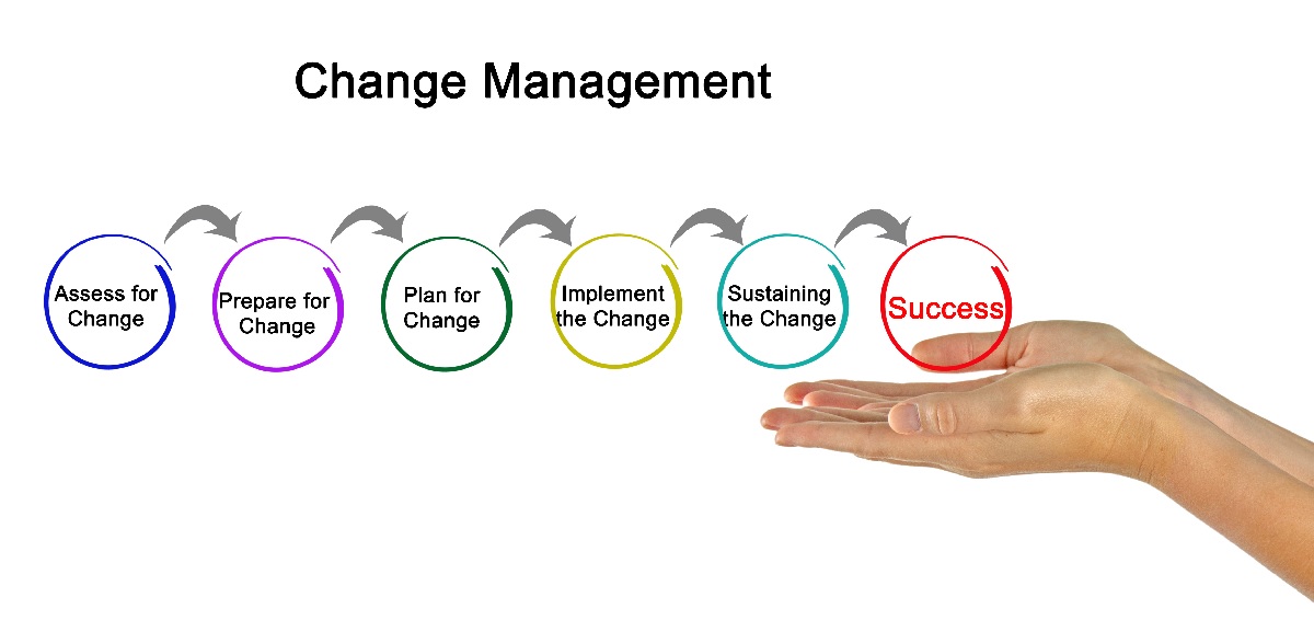 TheChangeSpace's tweet photo. Tune in to next week's webinar to learn about Change Management models such as Kotter's Theory. Are these models still relevant or is it time for a new approach to managing change? https://t.co/AmIbpl9Ryi
#webinar #changemanagement #changeprogram #transition #newwaysofworking https://t.co/Za2coWAjmC