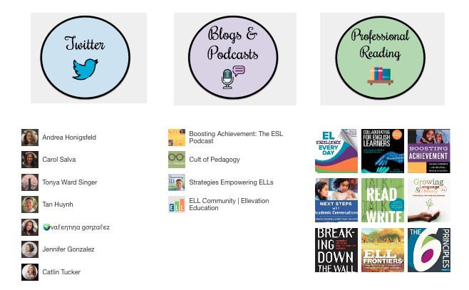 MrsGill_'s tweet photo. If you teach language learners and are looking for:
🔹leaders on twitter
🔹podcasts
🔹recommended books
I highly suggested getting to know these educators! ⬇️⬇️⬇️

https://t.co/BPjBC8AEdD https://t.co/TrafMBXcTg