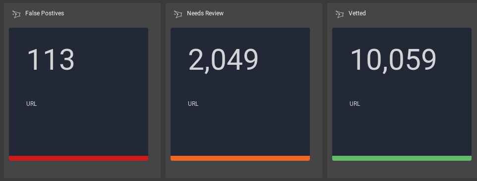 0x801 #IOCs that need vetting to help protect hospitals! Volunteer your #infosec skills to help <a href="/ThreatCoalition/">COVID-19 Cyber Threat Coalition</a> to keep healthcare institutions safe

#IOC #healthinfosec