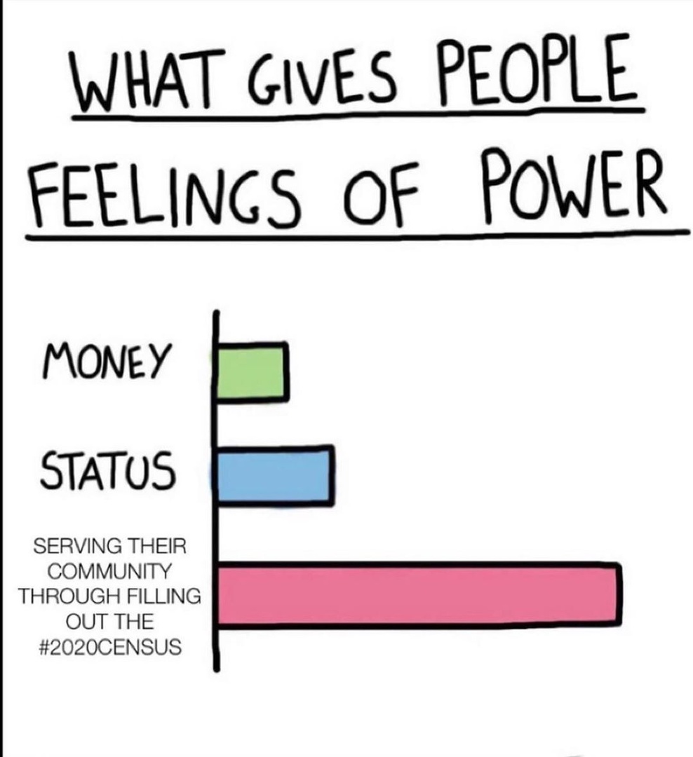 #Census2020 is the perfect chance to flex our collective power! 💪

Let's make sure that our community is represented. #EveryoneCounts

Visit my2020census.gov today!

🎨 via <a href="/CountTheNation/">CountTheNation</a>