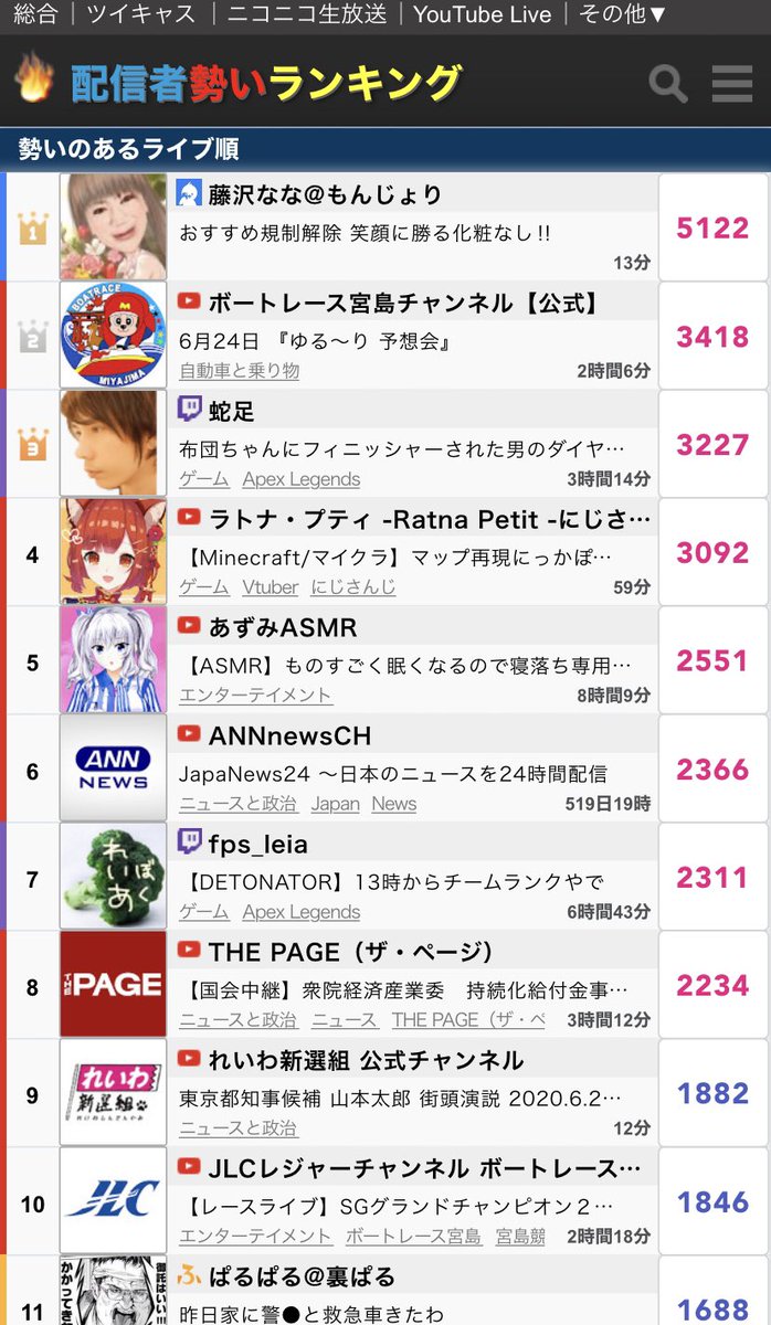 勢い ランキング 配信