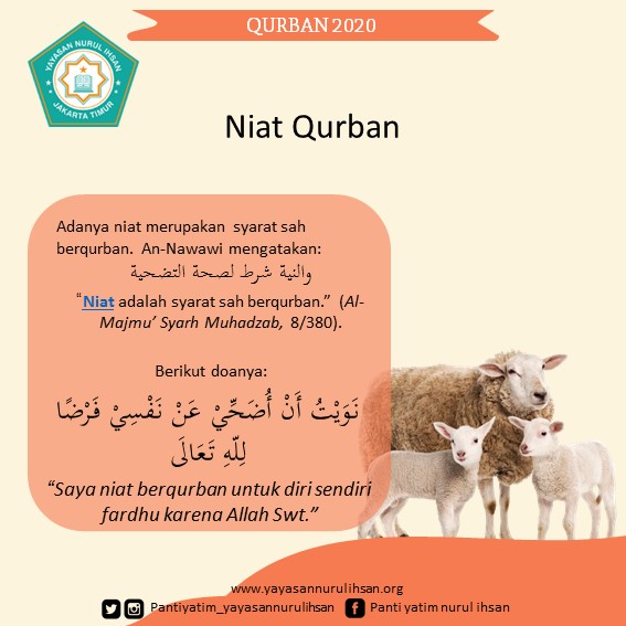 Diri untuk niat sendiri qurban Niat Qurban