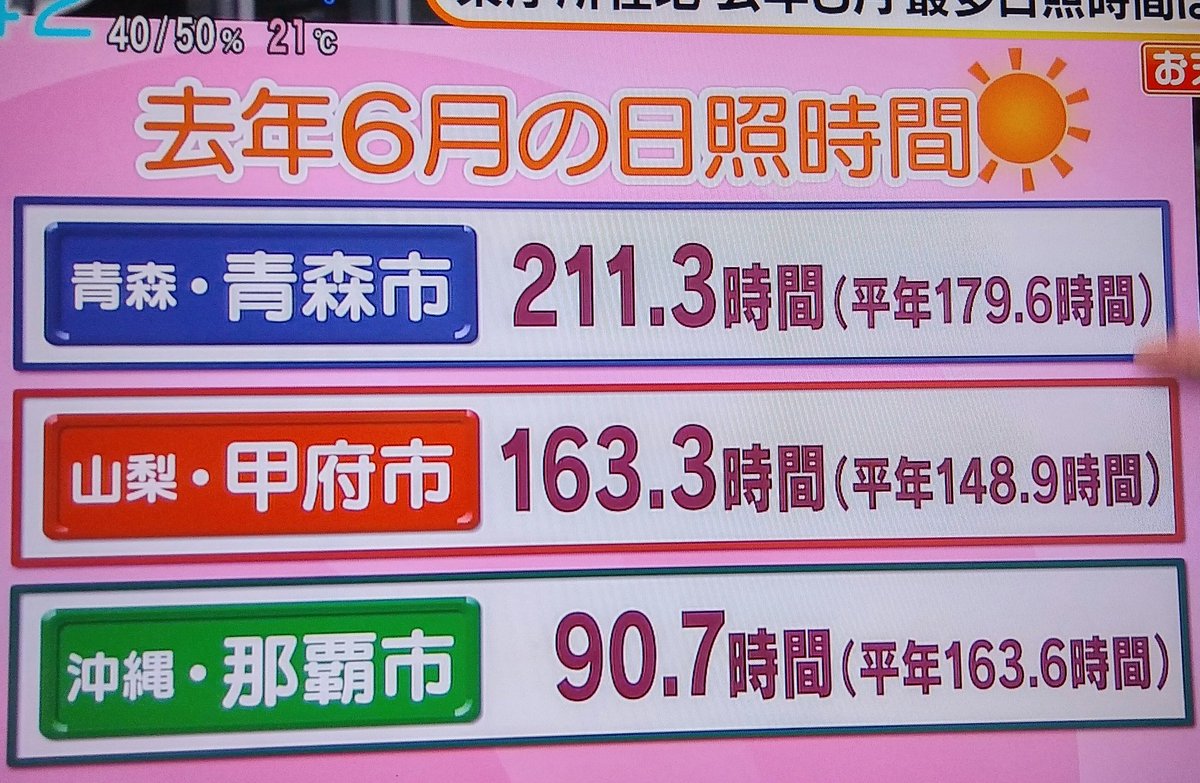 今日 の お天気 検定 の 答え は 何 です か