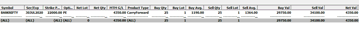 anaadiprofessor's tweet photo. #BankNifty 22000 July PE ----> 1190-1364 💰😎💰
14.62% Intraday 🎉
#IV #Options #Gamma #OI #Vega #OpenInterest #Charts #Stockmarket https://t.co/VjtI6Gynyl