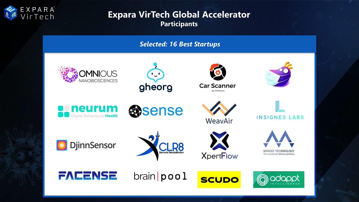 ExparaAsia's tweet photo. We are proud to present the 𝟭𝟲 𝘀𝗲𝗹𝗲𝗰𝘁𝗲𝗱 𝘁𝗲𝗮𝗺𝘀 for the 𝗘𝘅𝗽𝗮𝗿𝗮 𝗩𝗶𝗿𝗧𝗲𝗰𝗵 𝗚𝗹𝗼𝗯𝗮𝗹 𝗔𝗰𝗰𝗲𝗹𝗲𝗿𝗮𝘁𝗼𝗿. Congrats and good luck in the Programme!
#Expara #VirTech #Global #Accelerator #startups #entrepreneurs #fightingcovid19 #postpandemic #world https://t.co/8rJezRxOh3