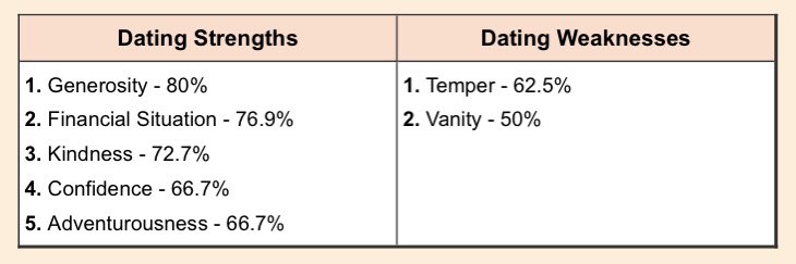 en çok nerden vurulduysam onlar strengthimmiş
