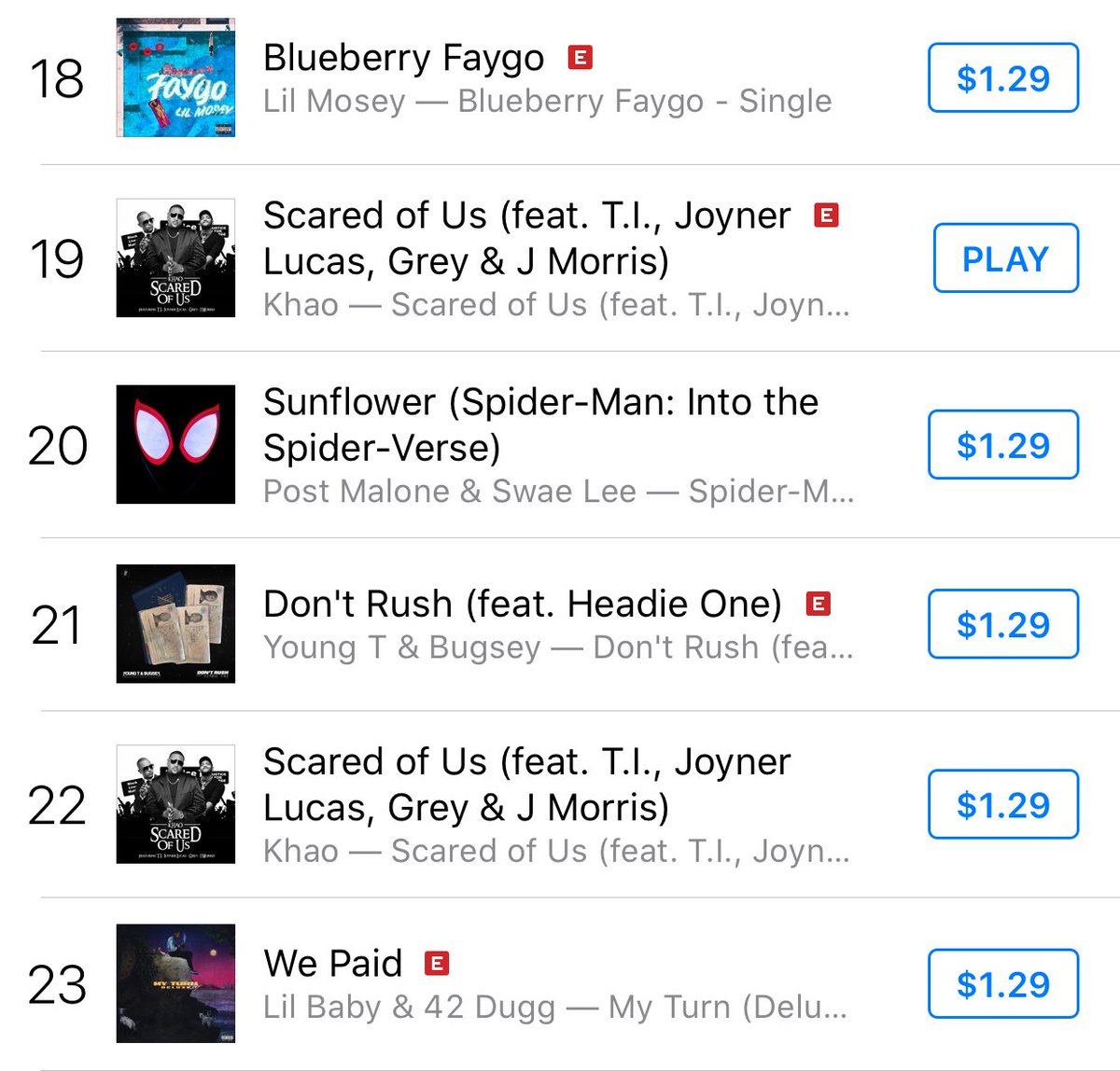 We Broke Top 20!!!!! Let’s Go #scaredofus #T.I. #JoynerLucas #Grey #Jmorris #ActionoverAnger #AOA