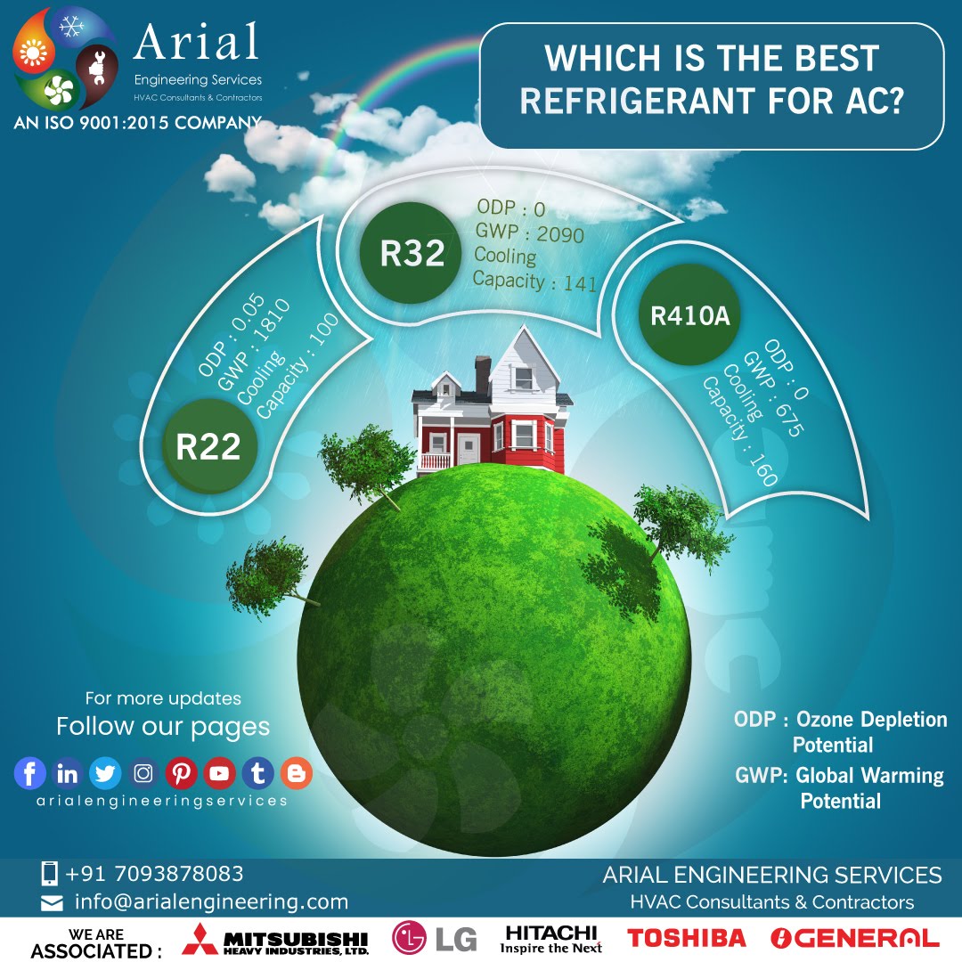 arialengg's tweet photo. A Refrigerant is a gas/liquid that is employed in the Air Conditioning systems. Without refrigerant, Air Conditioners, Refrigerators, or any other freezing technology will not be possible.
#Refrigerator #airconditioning #hvacsystem #conditioner #freezing #liquid #acservicecenter https://t.co/uOT5eOlrSt