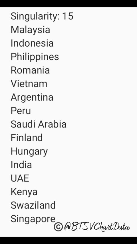 The countries on each Taehyung's solo songs that are NOT MENTIONED means they HAVEN'T achieved #1 yetTo know all the possible countries where Tae's solo songs can (still) chart #1, please refer to the next post
