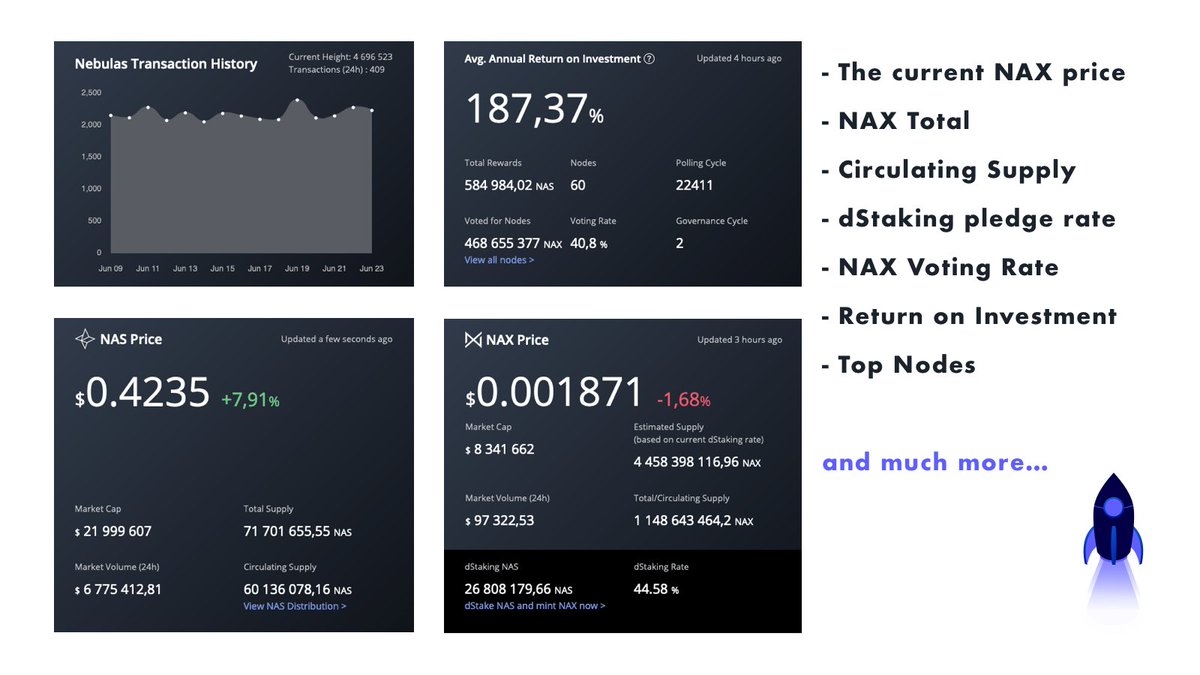 learn_nebulas's tweet photo. Take a look at updated @nebulasio explorer - https://t.co/6YS7Q5eeGA

Good work 🙌

@HittersXu @NasAmbBoston @NAS_Community @NebulasSri @NebulasSri @NebulasF https://t.co/eZ5LlGuwl1