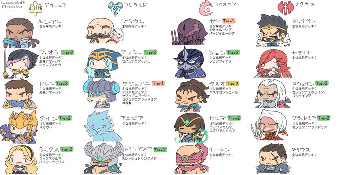 明日から新環境なので、チャンピオンで見る環境振り返り(Tierはモバリティクスのもの(Tier表にいないチャンピオンも大会参加者のデッキで採用されてたりしたようなので参考程度に 