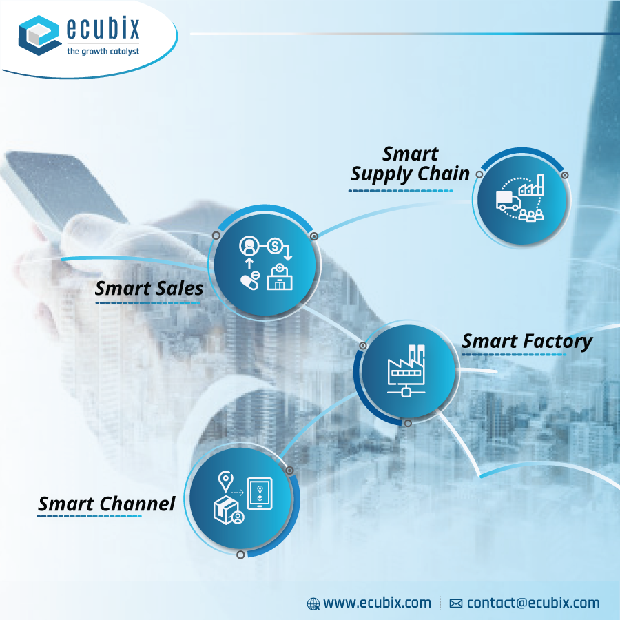 ecubixvcs's tweet photo. We provide smart solutions for Digital Transformation in the area of manufacturing, supply chain, sales &amp; Infrastructure services. - https://t.co/2MYU2VRqF8

#industry40 #smartfactory #eCubix #smartsolutions #smartmanufacturing #DigitalTransformation https://t.co/iGIguHcJhQ