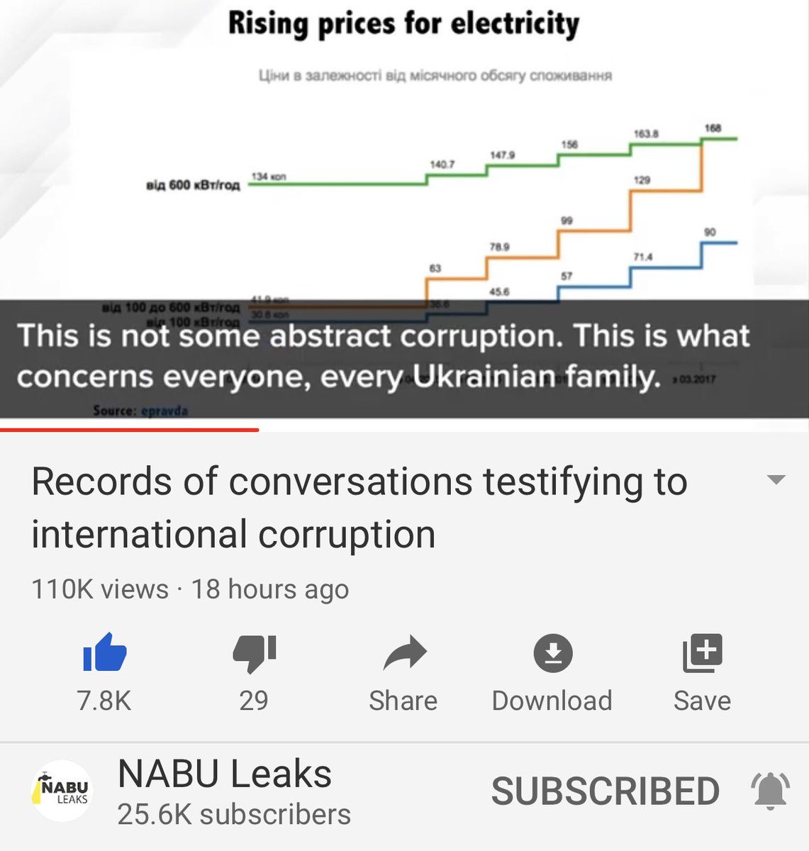 Now he starts in on what the tarrifs did the the people of Ukraine; the tarrifs were 100% increase in the prices for heating and electricity  #BidenScum