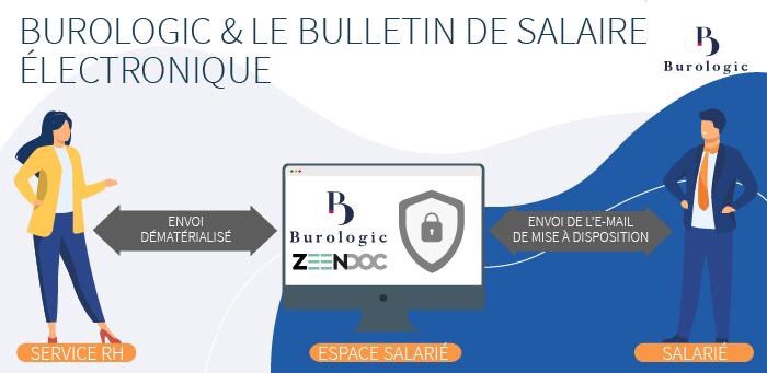 burologic's tweet photo. En 2019, seul un salariĂ© sur cinq bĂ©nĂ©ficiait dâun bulletin de paie Ă©lectronique. DĂ©couvrez pourquoi et comment passer au bulletin de salaire Ă©lectronique !
https://t.co/BY91NxMNgg #Burologic #Zeendoc #loitravail2017 #ProcessusRH #Dématérialisation https://t.co/u0uSn0hSpd