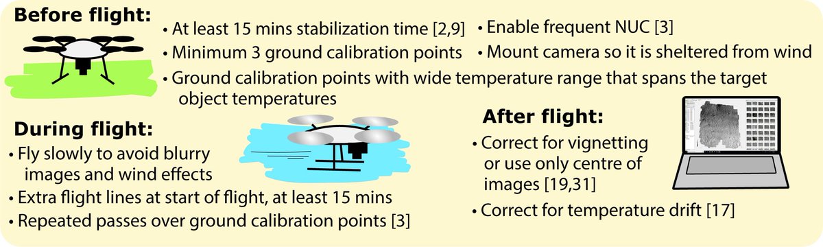RemoteSens_MDPI's tweet photo. #RSHighlyCitedPaper
Challenges and Best Practices for Deriving Temperature Data from an Uncalibrated #UAV #ThermalInfrared Camera
By Julia Kelly, Natascha Kljun, et al.
👉https://t.co/jM48CcdYh3
#RemoteSensing
#UnmannedAerialVehicle
#UAS
#FLIR
#radiometric
#vignetting
#NUC
#TIR https://t.co/ynrwlERR6n