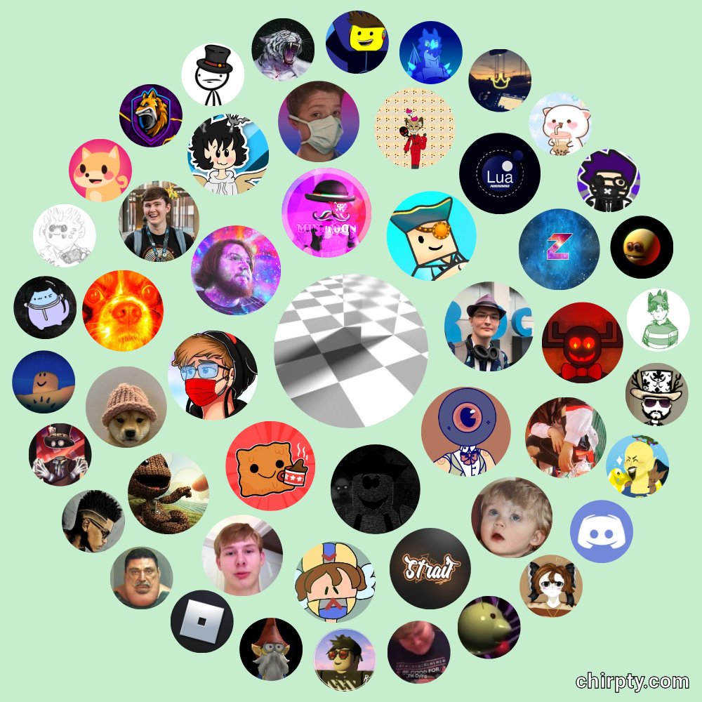 Nullxiety On Twitter I Know All Those Peopleee I Am So Happy