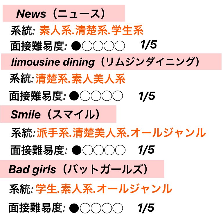 ryo_chan0707's tweet photo. 六本木の会員制ラウンジ

【系統】と【面接難易度】まとめ✨

是非参考にしてください！ https://t.co/HcKwseUXl1