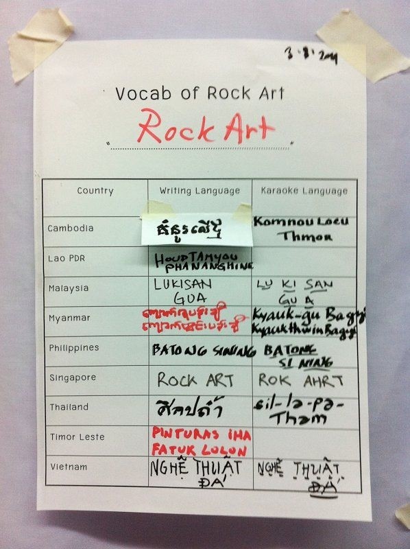 2/8 While Southeast Asia isn't the first place you think of when it comes to man-made markings in the natural landscape (France, Southern Africa and Australia usually come to mind), there has been a lot of rock art discoveries from the region in the last 40 years.