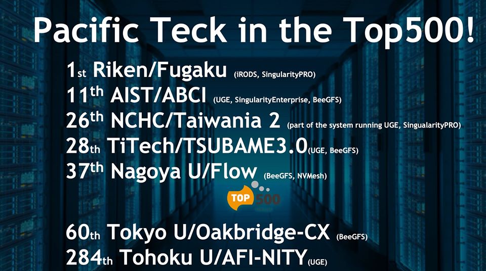 We are very proud to say that Pacific Teck has 7 sites in the Top500 and 13 software installations. What a privilege it is to be part of the supercomputer industry and advancing scientific research. <a href="/BeeGFS/">BeeGFS - The leading Parallel File System</a> @Univa_Corp <a href="/SingularityApp/">Apptainer (formerly Singularity)</a> <a href="/ExceleroStorage/">Excelero, Inc.</a> <a href="/irods/">iRODS</a>