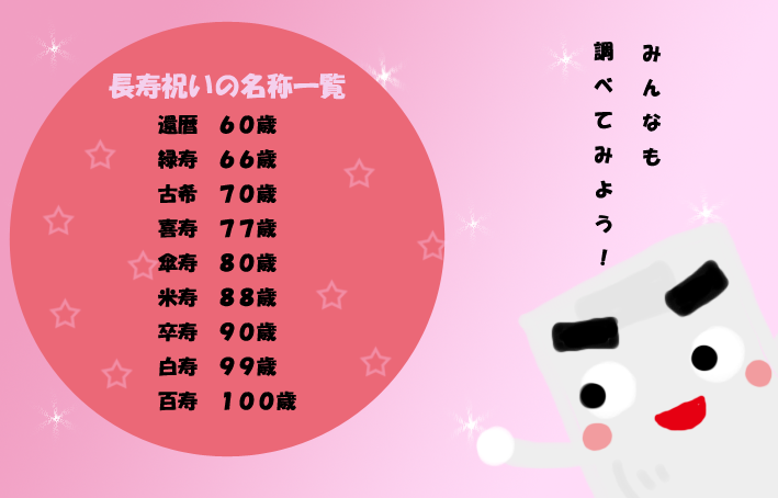 お誕生日新聞 長寿祝いの名称 ６０歳が還暦というのは知っているけど その先はあまり知らないという方も実は多いのではないでしょうか そんなときのためにブンシローと楽しく学べる一覧表を作ってみました 是非この機会に一緒に覚えてみませんか