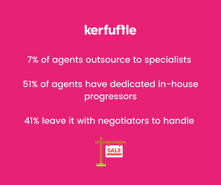 KerfuffleClub's tweet photo. In a survey we are currently undertaking on #salesprogression we found the following... Find out more: https://t.co/wHhoyMW8NF
#kerfuffleit #kerfufflepoll https://t.co/wR4hznwxpT