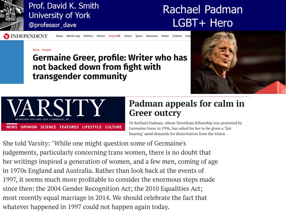 In 1996, she was elected Fellow of all-women Newnham College Cambridge. Germaine Greer, feminist and member of the governing body, strongly opposed this, insisting Rachel was 'a man'. Throughout this harrassment, Padman remained calm, generous and just wanted to do her work.