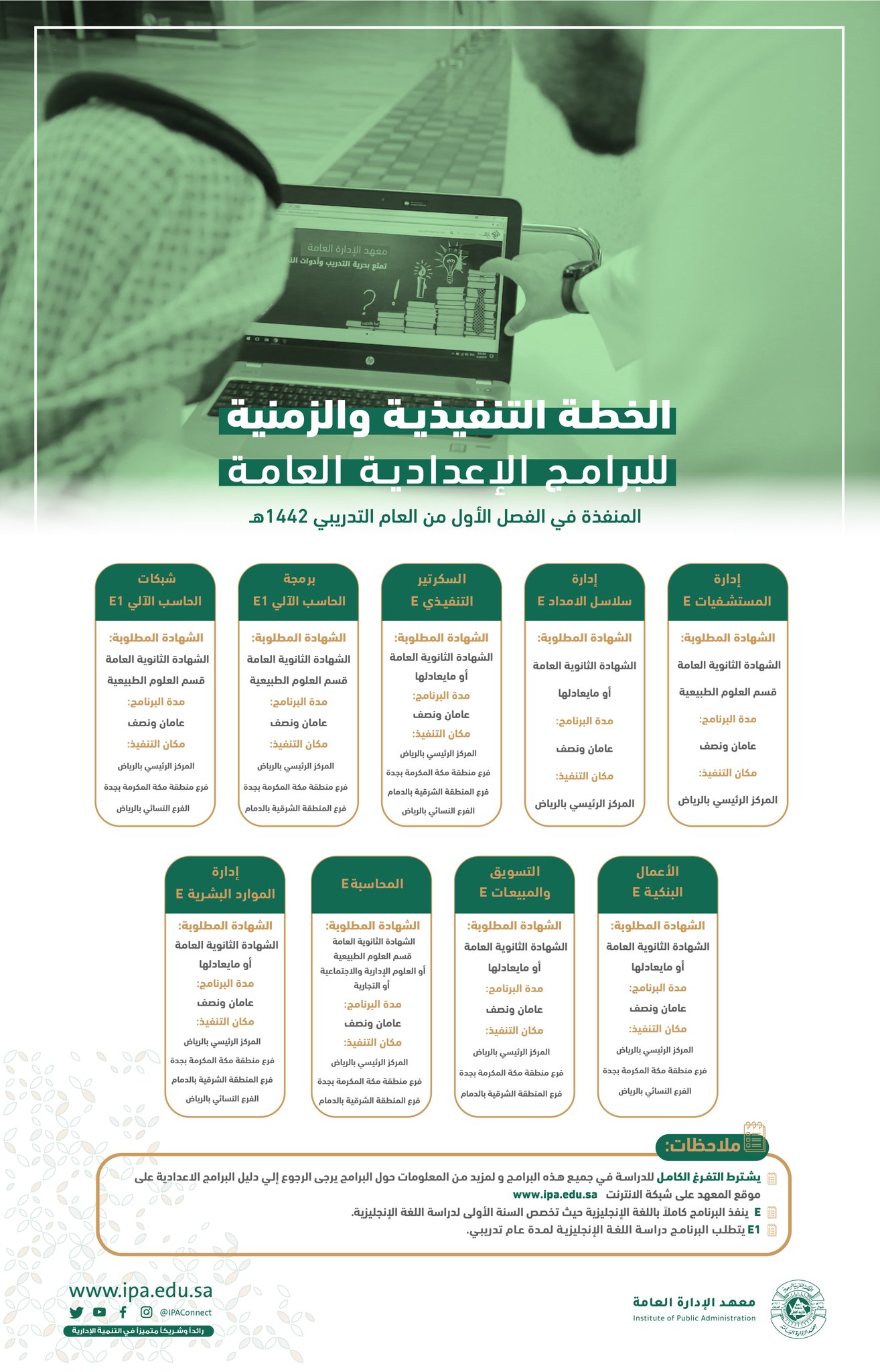 الالكترونية المتدربين معهد العامة بوابة الادارة بوابة المتدربين