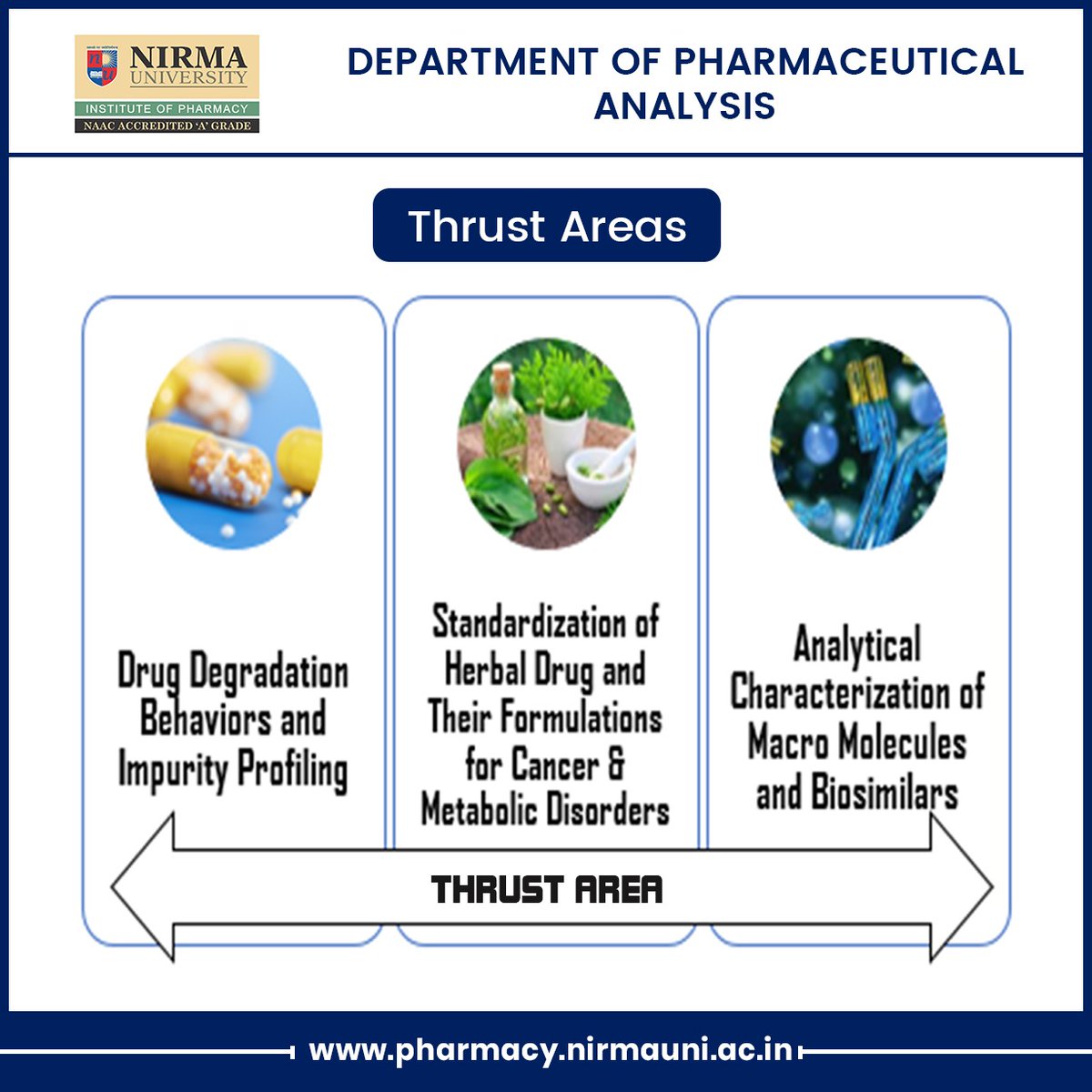 IPNUOfficial's tweet photo. Thrust Areas of Department of Pharmaceutical Analysis, Institute of Pharmacy, Nirma University.
.
.
.
.
#thrustareas #departmentofpharmaceuticalanalysis #pharmaceuticalanalysis #instituteofpharmacy #ipnu #nirmauniversity https://t.co/L9AW2q0dBA