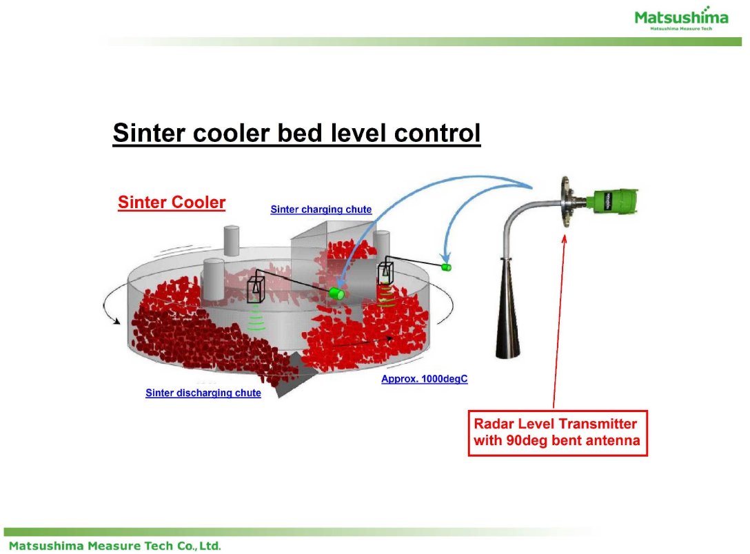 MatsushimaMTech's tweet photo. Sinter bed level control at Sinter Cooler in Steel Mills for efficient operation and blocking chute detection.
WEB:https://t.co/zxpQ5w6VKi
#steelindustry #sinter #sintercooler #productivity #improvement #automation #blastfurnace #ironmaking #automation #savemoney #furnace https://t.co/c13hbcYoM5