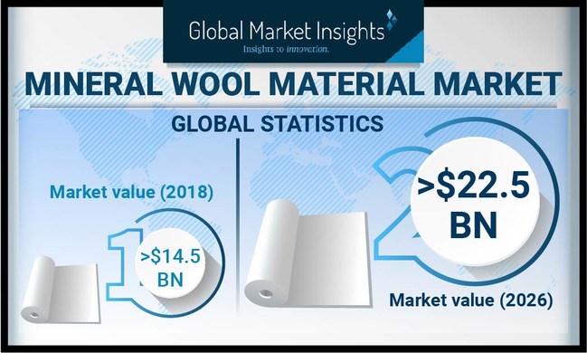 EU_today's tweet photo. The #MMVF industry spends between €1.2 - 1.6 million per year on monitoring and influencing the #EU institutions
#EUToday
#MineralWool https://t.co/7HqVSZ7GVk https://t.co/0VxNzMoy0b