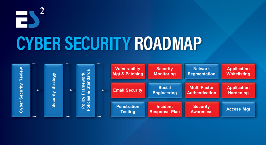 ES2 Pty Ltd on Twitter: "The recent cyber attacks on #Australia