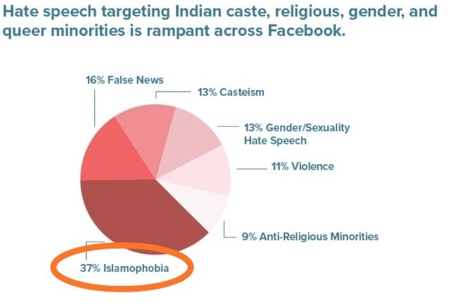 Impact of islamophobia 1. #Onlineabuse and hate directed towards muslims leading to killings of innocent Muslims.(2/n)