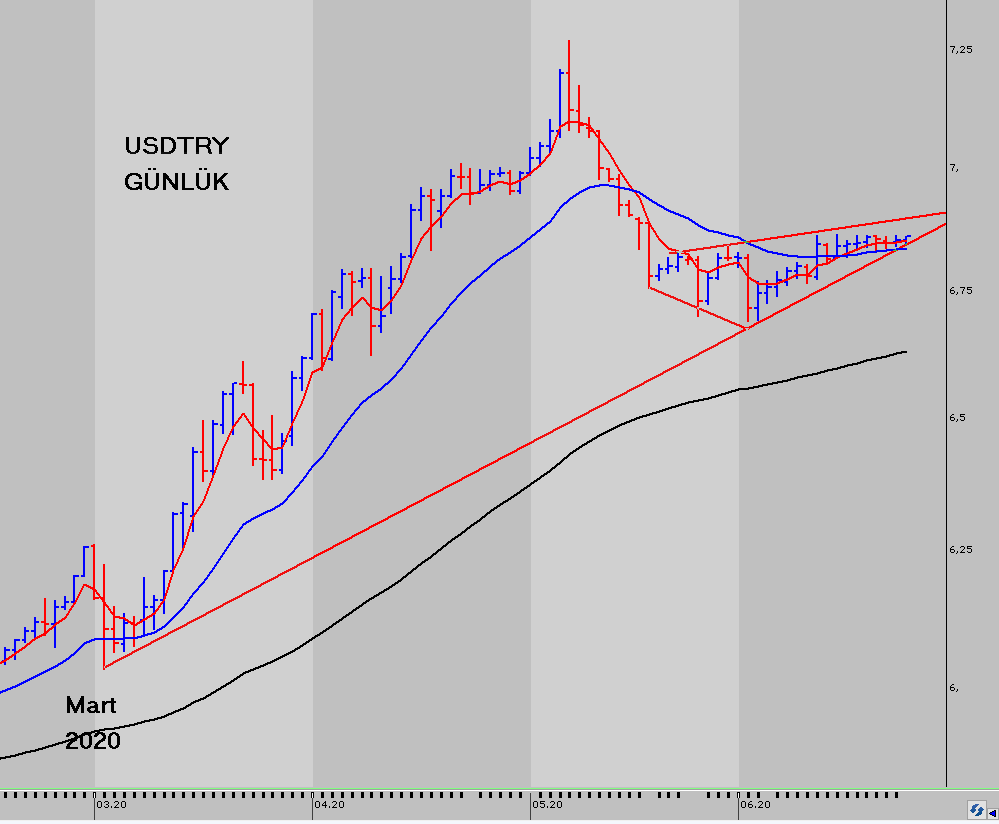 erguntekgul's tweet photo. #usdtry #viopusdtry ⏳ https://t.co/nmZRVBU3Jg