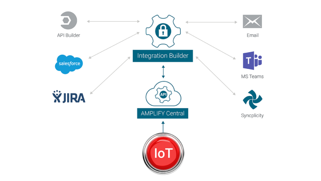 Jamie11030193's tweet image. In part 2 of #AxwayAMPLIFY IoT Device Incident Management Demo Breakdown, Leor Brenman looks at the IoT button and how it triggers the Integration Builder flow. #AxwayDevBlog bit.ly/2YXMP7i