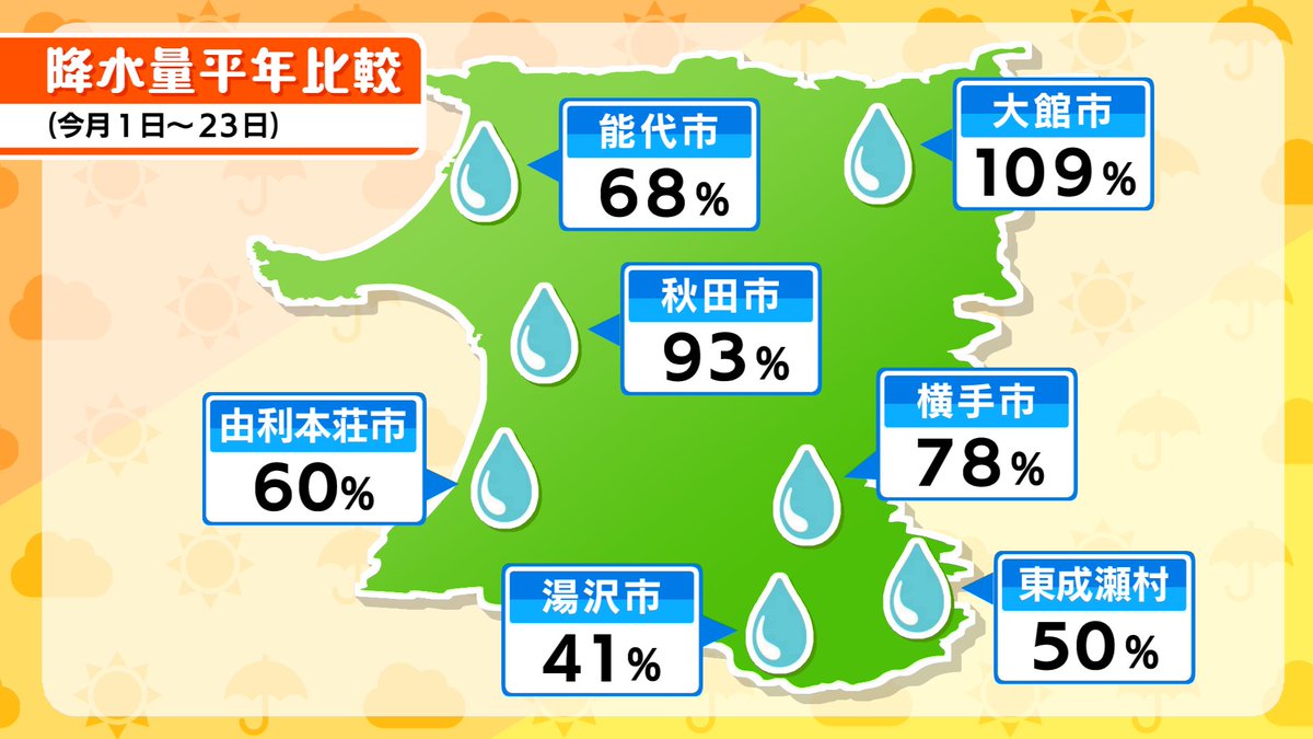 秋田 市 ツイッター