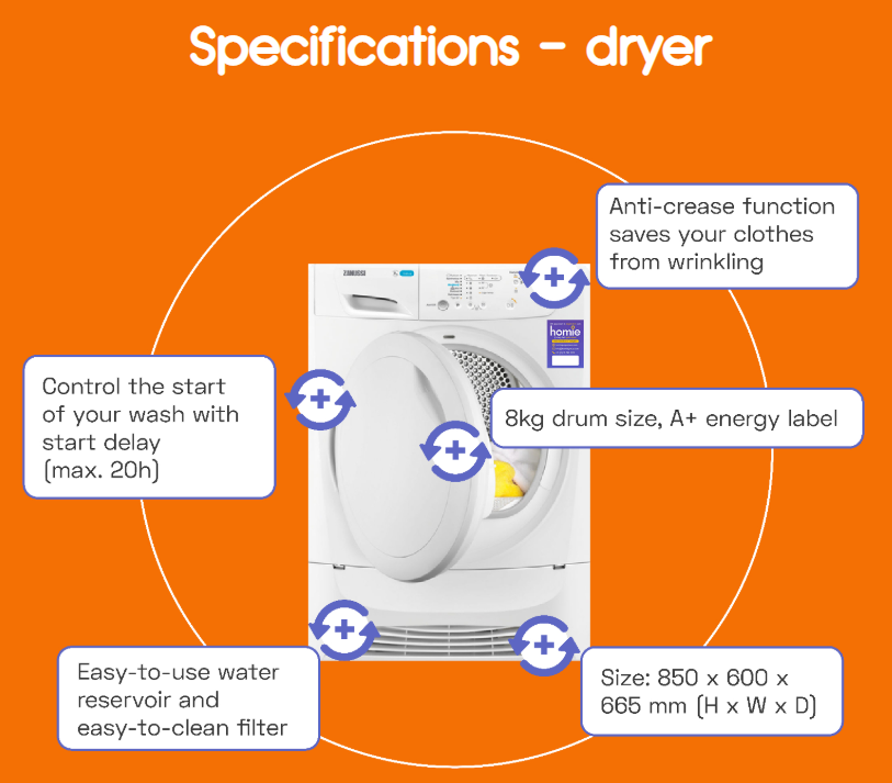With our heat pump #dryer, you #save up to 80 euros per year in energy costs compared to air exhaust dryers or traditional condense dryers.
A Dutch household does on average 160 drying cycles per year.💰
This means you will save 50 cents per drying cycle when using a #Homie.