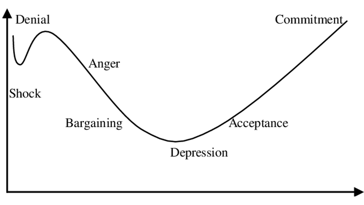 EliteTrainingEU's tweet image. We have all experienced an element of ‘change’ over the last few months in our business and personal lives, accompanied with many different emotions. Visit our #ChangeManagementCourse tailored for your organisation to help staff accept and embrace change.
ow.ly/YvAs50AeEWg
