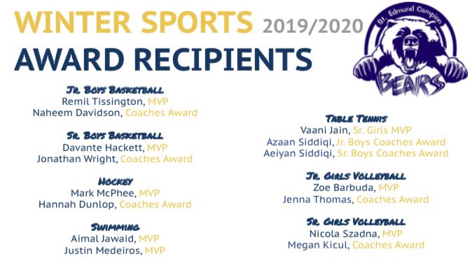 campionathletic's tweet photo. St Edmund Campion here are your 2020 Winter Sports Award Recipients! @EdCampionCSS https://t.co/JKMv5F2FuJ