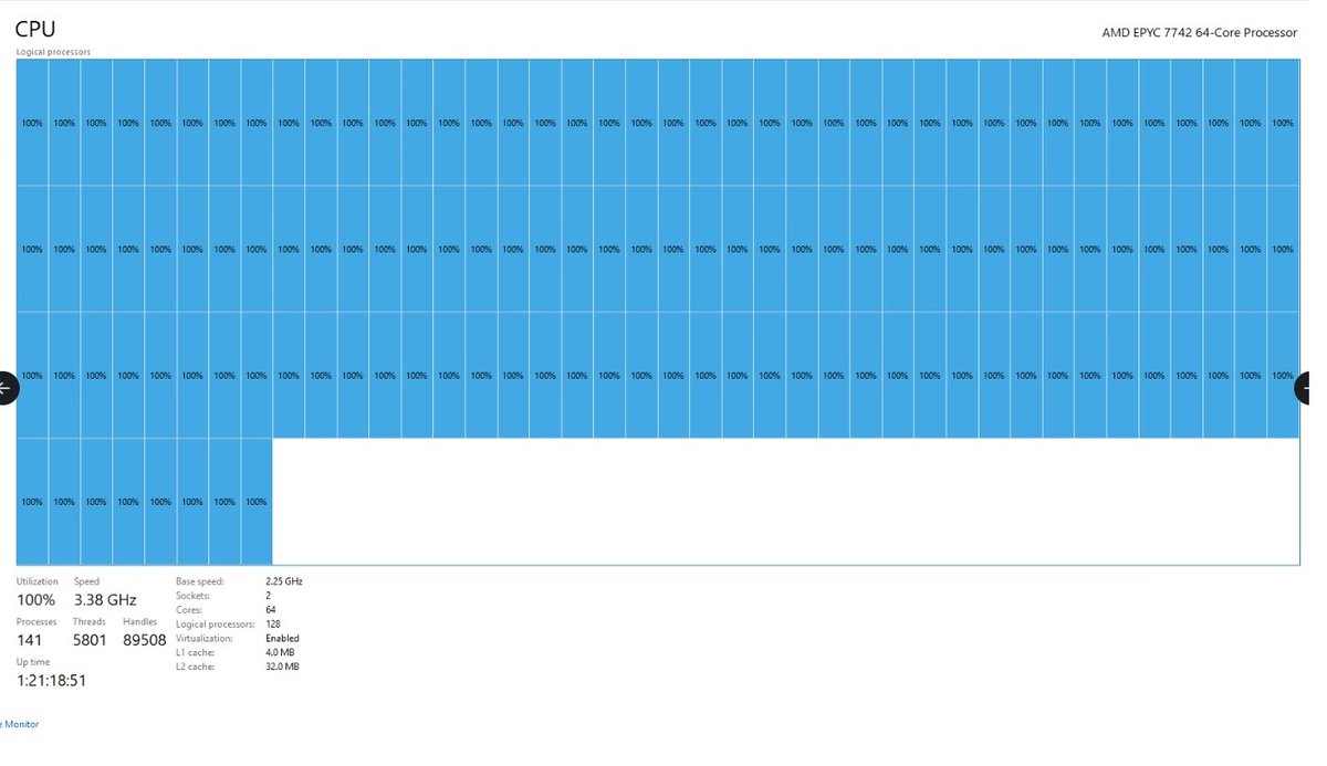 CCPDeNormalized's tweet image. Not exactly what we wanted to see today when testing the new TQ DB server...
But a quick restart of the server and everything is looking wonderful now!
Going from 4 CPU sockets down to 1 and dropping from avg 30% CPU to 7%
Very nice!