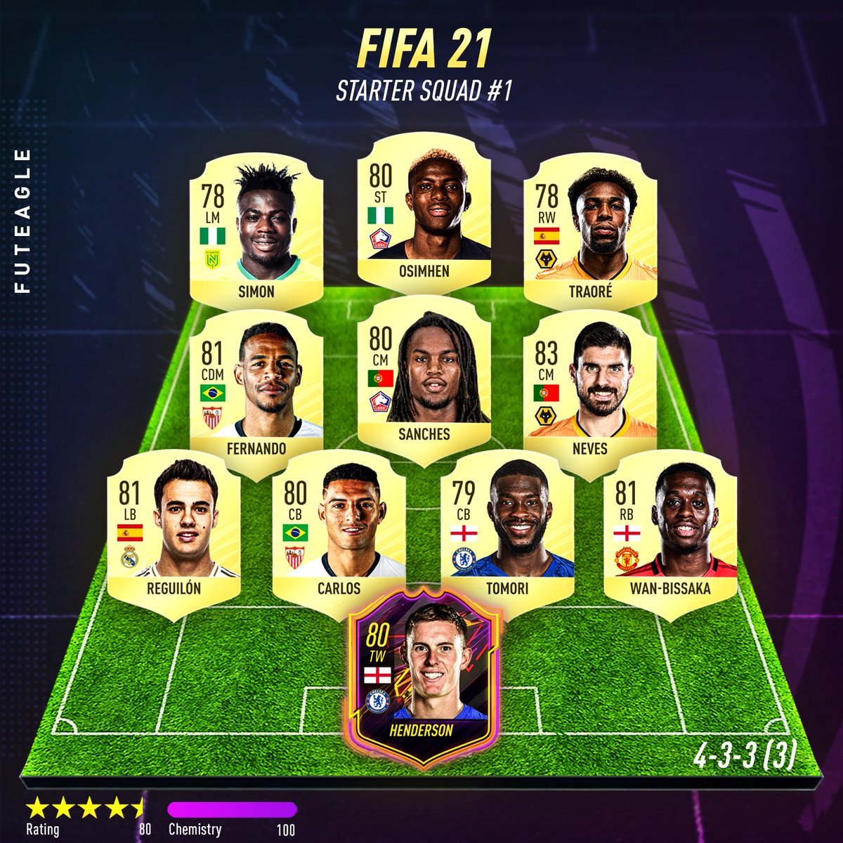 fastest players in fifa 21 fastest players in fifa 21