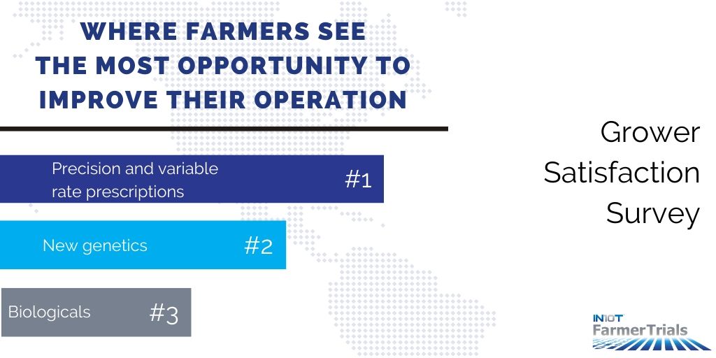 INTENT_Ag's tweet photo. Where do farmers see the most opportunity to improve their operation? Our Farmers said that precision and variable rate prescriptions were their #1 https://t.co/BK0TFzdTOu