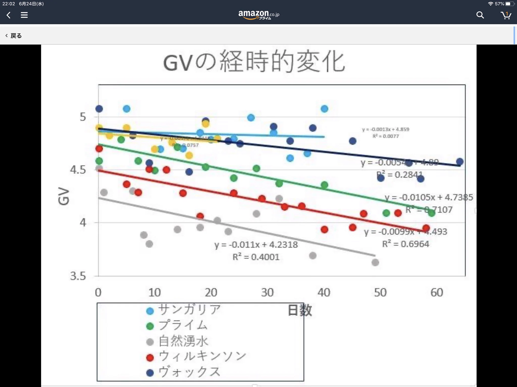 ここまで来ると論文の域？wwwガチすぎるAmazonレビューが話題にwww