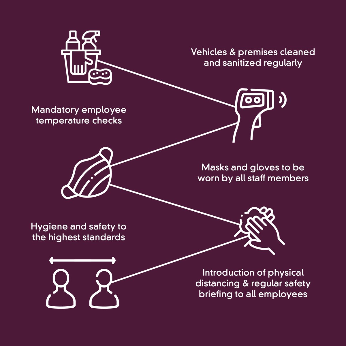 Lockdown is finally coming to an end and from July 4th. From Monday June 29th our phone lines will be reopen. 
As a BRC AA Grade, we already had strict hygiene policies in place, however, we have strengthened hygiene procedures with very strict measures to ensure maximum safety