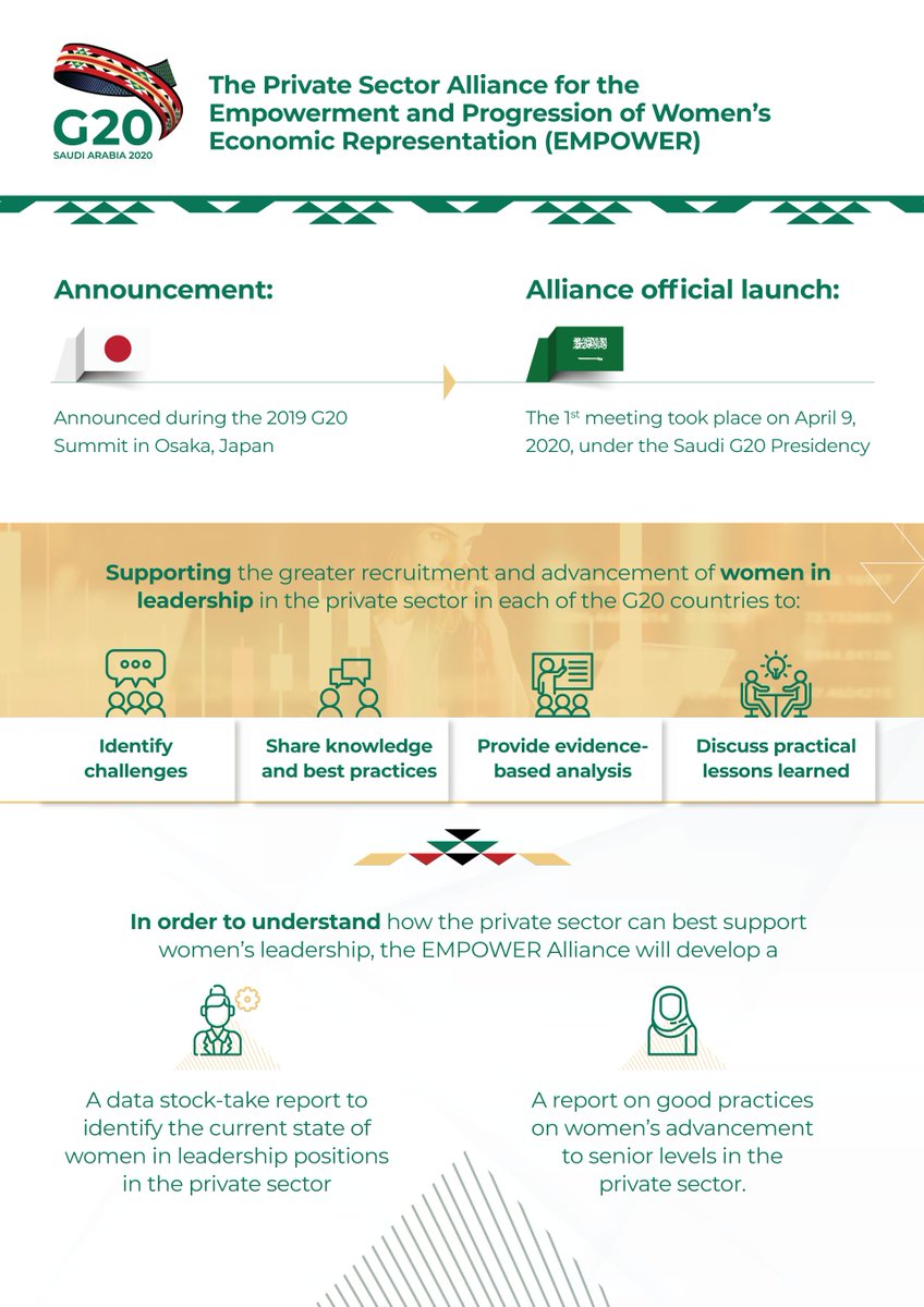 The #G20 EMPOWER Alliance aims to increase the number of women in management and decision-making positions and advocates for the advancement of women in the private sector.