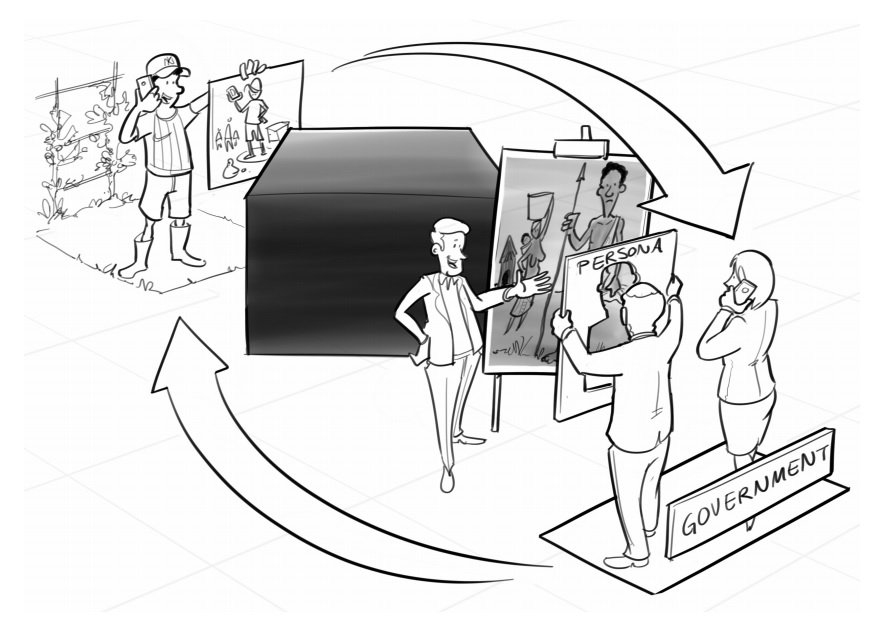 Two factors were felt to be influencing this challenge of aligning goals with outcomes, as a structured coherent process of crafting a portfolio of investments (choosing funding proposals based on their relative ability to support the stated policy goal).1/ 3rd Party "Experts"
