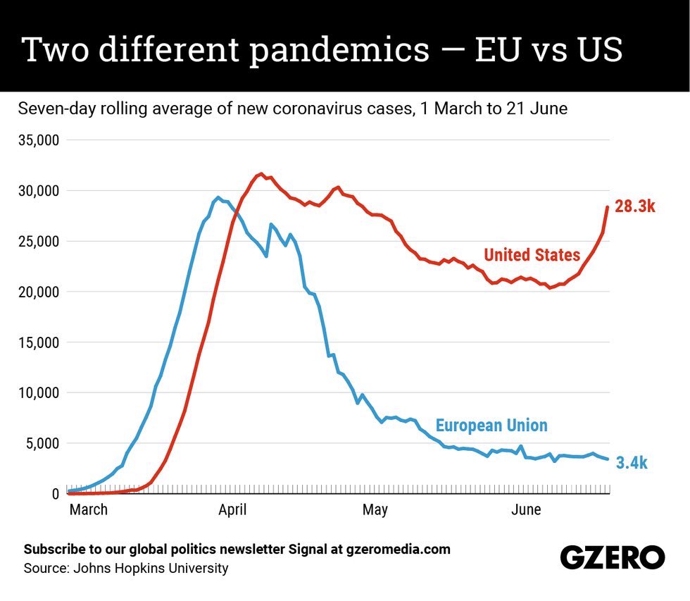 evanrail's tweet photo. Hard to believe. https://t.co/3z3PV56jxy