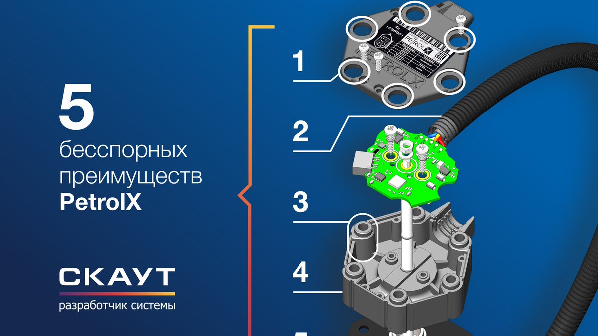 scoutgps's tweet photo. 🥳 В 2020 году мы отмечаем 5 лет со дня производства первого Датчика Уровня Топлива PetrolX! Переходите по ссылке и читайте статью о 5 бесспорных преимуществах легендарного PetrolX!
https://t.co/MDQm6D7G0n https://t.co/LDLhEYESpB