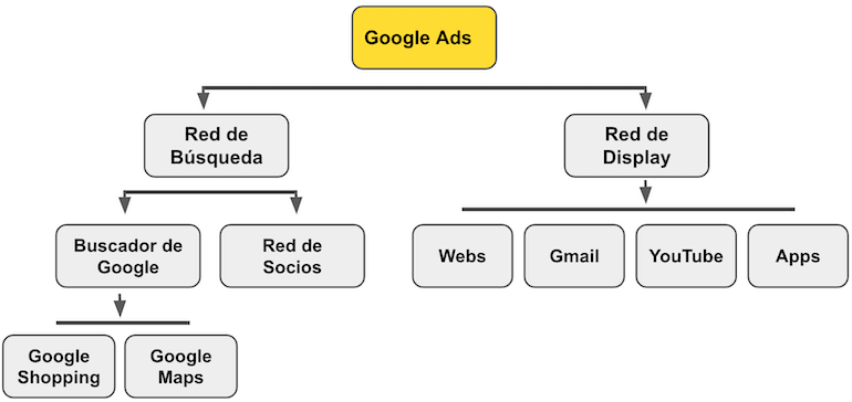 BegoRomero_'s tweet photo. 💰 Google Ads vs Facebook Ads: ¿Cuál es la mejor opción?

🔷 Tamaño de la audiencia
🔷 Intención del comprador
🔷 Fase del embudo de ventas
🔷 Opciones de segmentación
🔷 CPC Medio

https://t.co/oYnTpPWnSN vía @RubenManez

#MarketingDigital #ads https://t.co/Dtn95L9TRC
