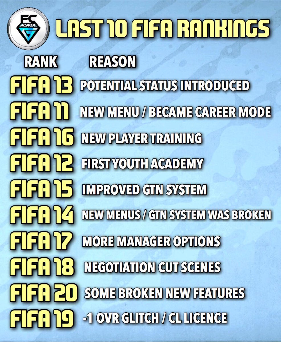 FIFA 16 Career Mode Cheats 